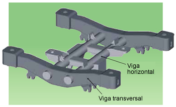 Figure 1: Chassis frame of railroad car
