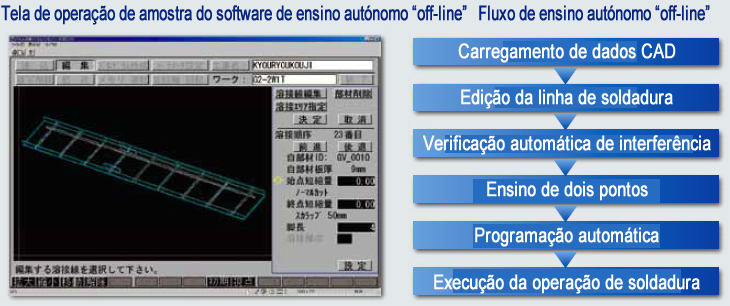 Figura 6: Display de ensino autónomo “off-line”