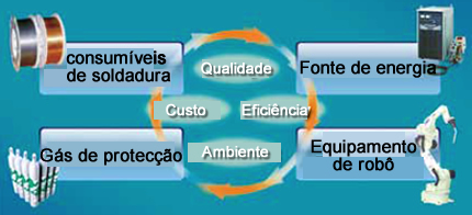 Figure 2: Solution diagram and its factors related to welding procedure