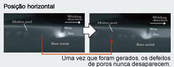 Figura 11: Comportamento de defeitos de poros na poça derretida, observada através da fotografia da transmissão de raios-X