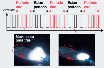 Figura 15: Teoria da função da onda de pulso