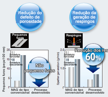 Figura 18: Efeito da J-Solution™ Zn