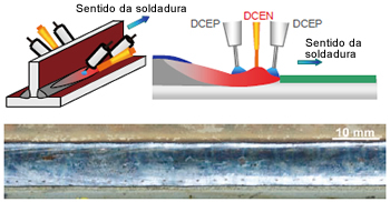 Figure 4: Schematic TRIFARC™ process and typical fillet weld bead appearance (Welding wire: FAMILIARC™ MX-200HS; 1.6 mmØ; Filler wire: FAMILIARC™ MG-1HS; 1.2 mmØ; Plate thickness: 12 mm; Welding speed: 2.0 m/min; Shop primer thickness: 30 μm).