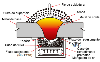 Figure 8: Diagram of the RF™ one-sided SAW process.