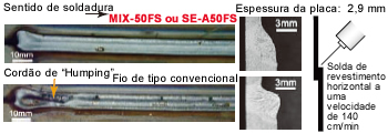Figura 11: MIX-50FS ou SE-A50FS primam no contorno do cordão sobre o fio de tipo convencional na soldadura de alta velocidade em juntas de placas finas 