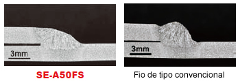 Figura 13: Uma comparação da forma de secção transversal do cordão entre o SE-A50FS e o fio de tipo convencional.