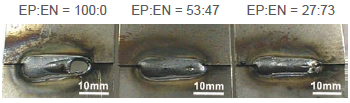 Figura 15: A relação de polaridade EP:EN de 53:47 conduziu ao melhor contorno do cordão na soldadura de cordão curto com o MIX-1T de 0,6mm de Ø (espessura da placa: 0,7 mm; Gás de protecção: 80%Ar-20%CO2; Parâmetros de soldadura: 60A-16V-50cm/min)