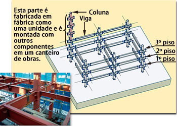 Architectural steel frames using steel pipes for columns