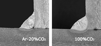 Figure 13: Comparison of horizontal fillet welding by shielding gas