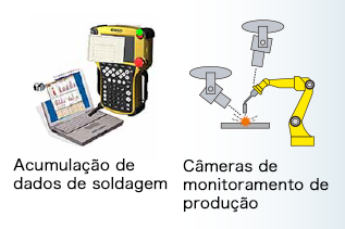 Figura 17: Novos programas no controlador de tipo CB