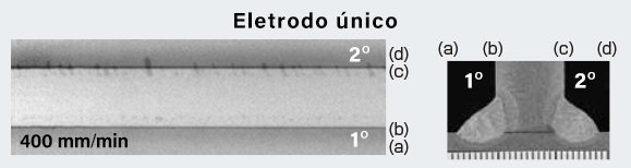 Figura 3: Resultado de RT em processos de soldagem de eletrodos únicos e em tandem