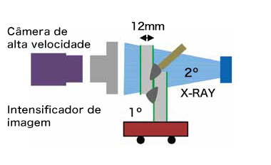 Figura 10: Método de observação usando transmissão de raios X