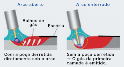 Figura 13: Mecanismo de redução de porosidade