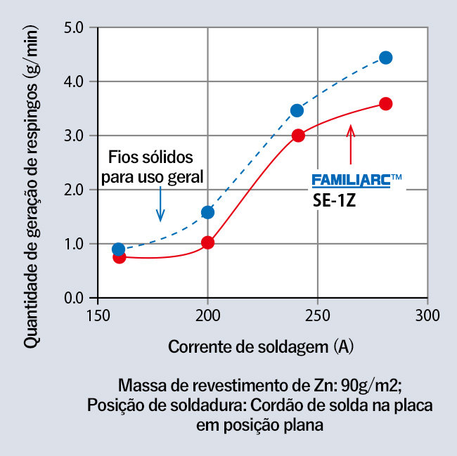 Figure1: The mechanism of porosity generation in lap fillet welding