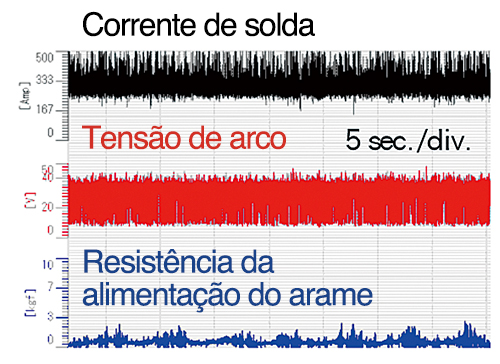 Arame convencional