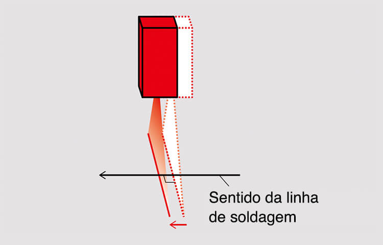 Figura 6: Operação de escaneamento do sensor a laser