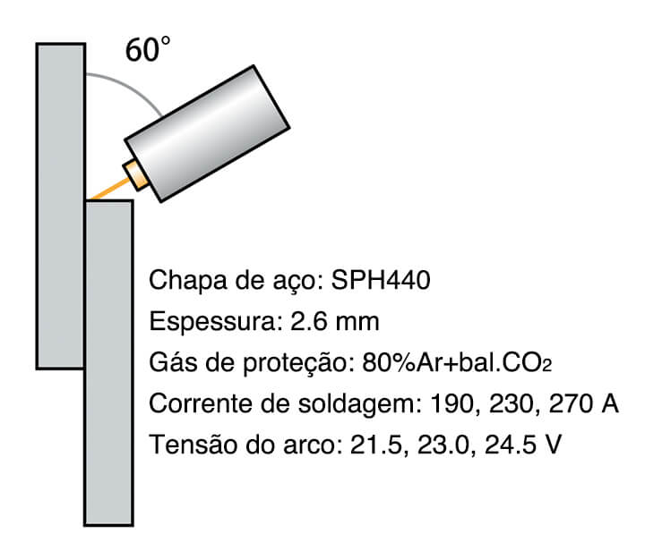 Figura 7: Condições de soldagem de uma junta sobreposta soldada na posição horizontal