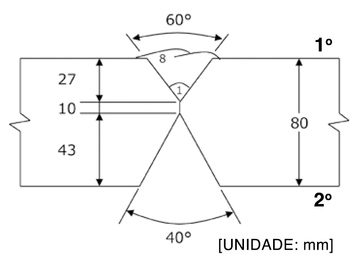 Figura 4: Configuração do chanfro e sequência de passes para o 1o lado de soldagem