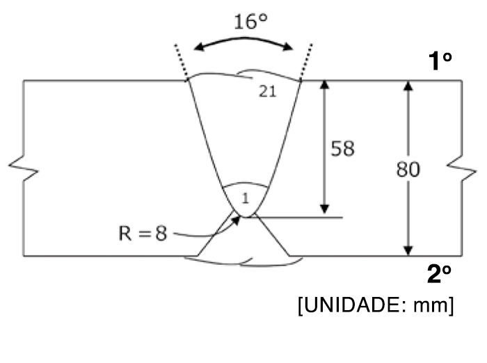 Figura 5: Configuração do chanfro e sequência de passes para o 2o lado de soldagem