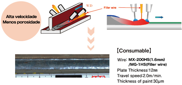 High Speed Triple Method