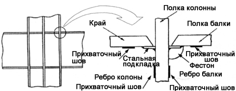 Fig. 1 Recommended tack weld locations for a column-to-beam connection joint