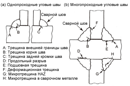 Figure 1: Typical cold cracks in fillet welds [1].