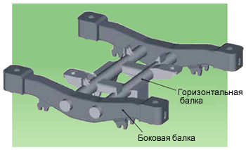 Figure 1: Chassis frame of railroad car