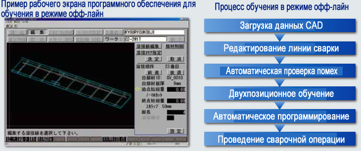 Figure 6: Off-line teaching display