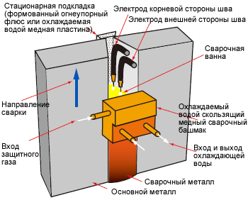 Figure 6: Schematic of the tandem-electrode SEGARC™ process with the root-side FCW and the face-side FCW.