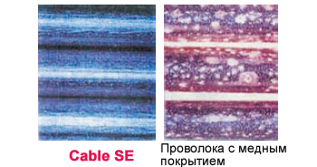 Figure 8: SE wire exhibits excellent corrosion resistance in an accelerated corrosion test (10%NaCl solution spray, 30°C×80%RH, 2 hrs) in comparison with Cu-coated wire