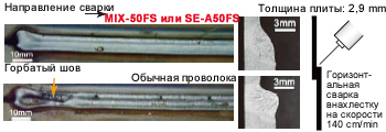 Figure 11: MIX-50FS or SE-A50FS excels in bead contour over conventional wire in high speed welding on thin plate joints.