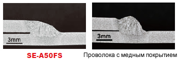 Иллюстрация 13: Сравнение формы валика перекрестного шва для проволоки SE-A50FS и обычной проволоки.