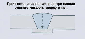 Hardness, measured in the center of weld metal and from top to bottom.