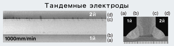 Иллюстрация 3: рентгеновские снимки результатов сварки с применением одного и тандемных электродов