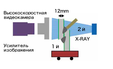 Иллюстрация 10: Наблюдение с помощью рентгеновской съемки 