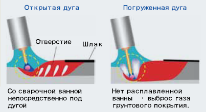 Иллюстрация 13: Механизм уменьшения пористости