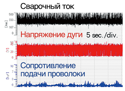 Обычная проволока