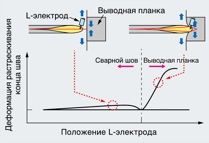 Иллюстрация 1: Общий вид трещины