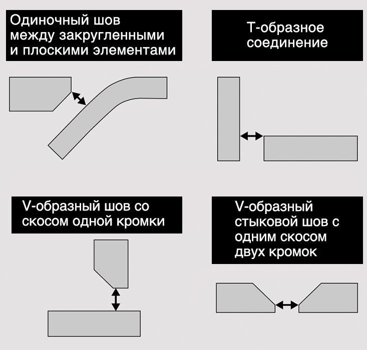 Иллюстрация 3: Формы кромок, для которых применимо считывание с помощью лазерного датчика