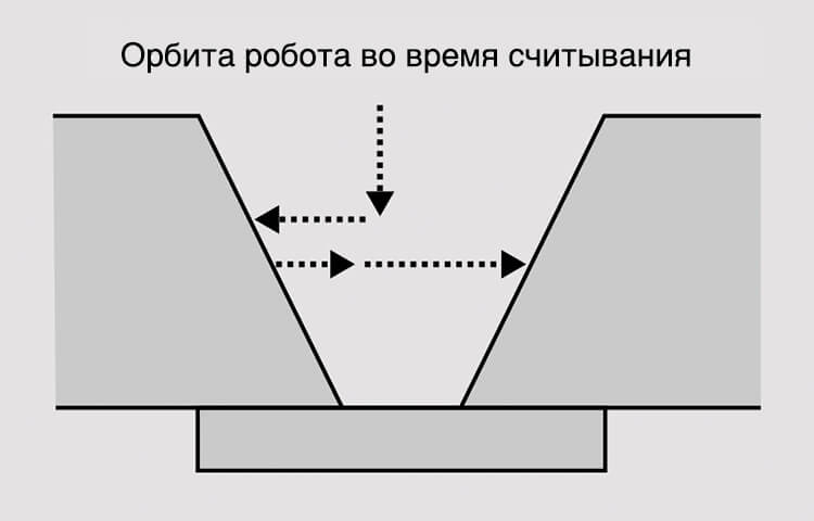 Иллюстрация 4: Измерение зазора в вершине разделки контактным методом