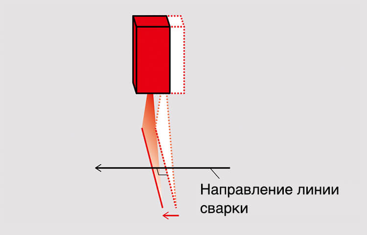 Иллюстрация 6: Сканирование лазерным датчиком 