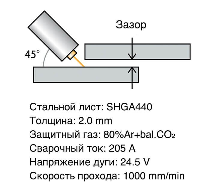 Иллюстрация 5: Условия сварки нахлесточных швов в нижнем положении