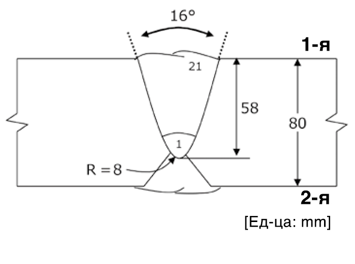 Иллюстрация 5: Конфигурация разделки и последовательность проходов для 2-й стороны сварки