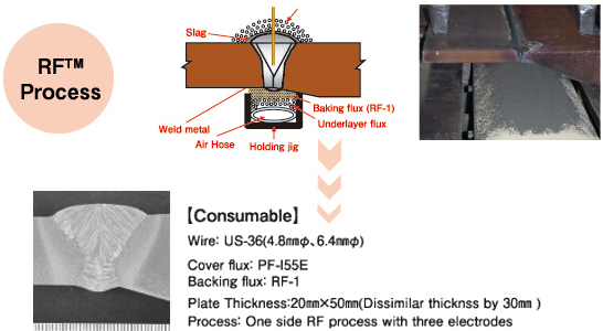 RF Process